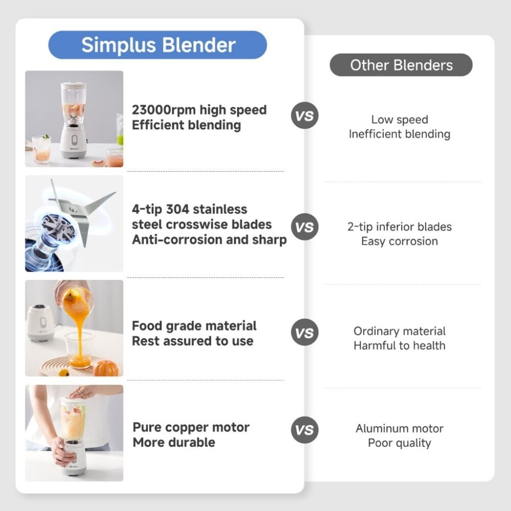 Simplus Multi-functional Blender | 600mL Capacity | 4 304 Stainless Steel Blades | Baby Food | Replacable Blades LLJH004 - Image 2